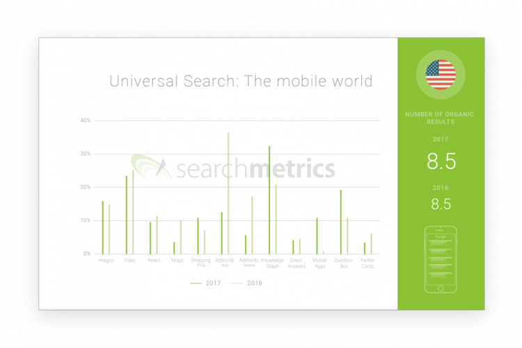 SEO : Les dernières évolutions des résultats de recherche Google